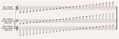 Bass Clarinet Notation