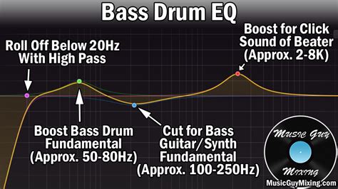 Bass Drum Eq Tips