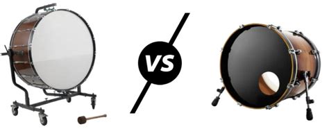 Bass Drum Vs Drums