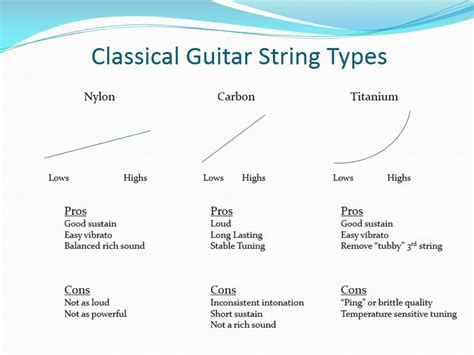 Bass Strings For Classical Guitar