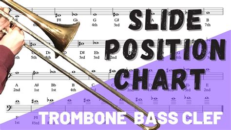 Bass Trombone Notation