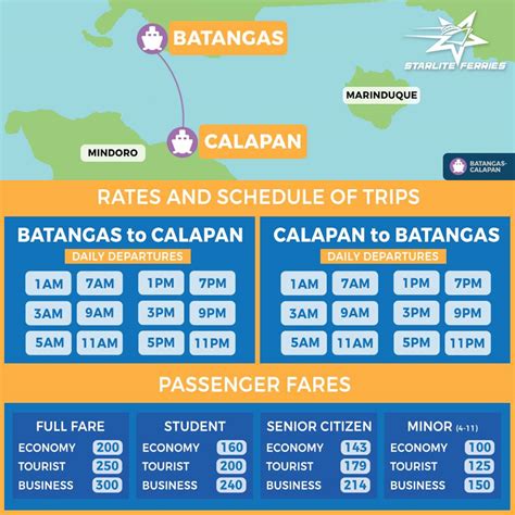 batangas port schedule to calapan