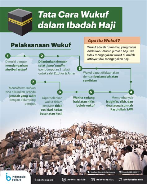 Panduan Lengkap Batas Waktu Pelaksanaan Haji