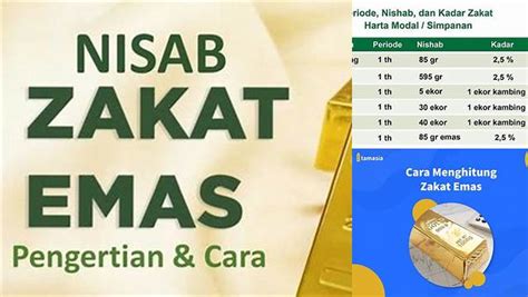 Cara Menghitung Batas Nisab Zakat Emas: Panduan Lengkap untuk Umat Islam