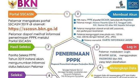 batas usia pppk teknis