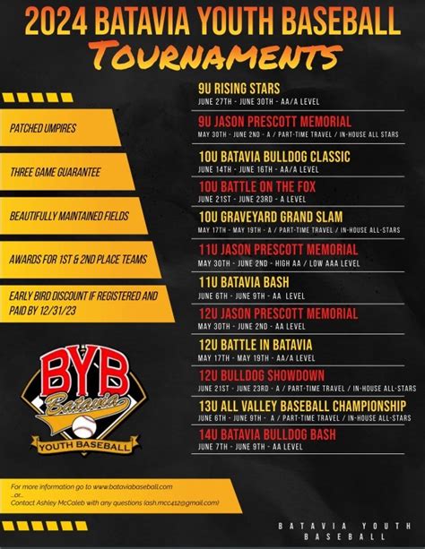 Batavia Baseball Schedule