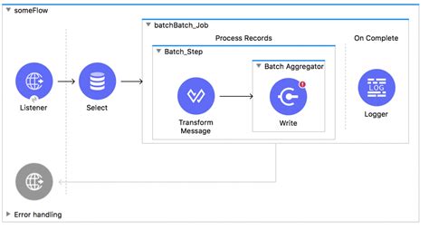 batch processing example in mule 4
