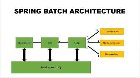 batch processing in spring boot example