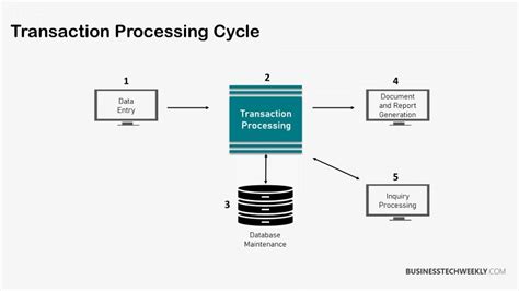 batch processing in transaction processing system