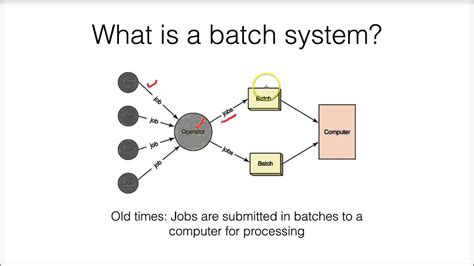 batch processing system example