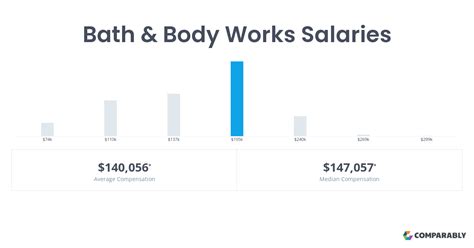 bath and body works salary