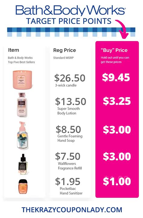 bath and body works sale schedule 2022