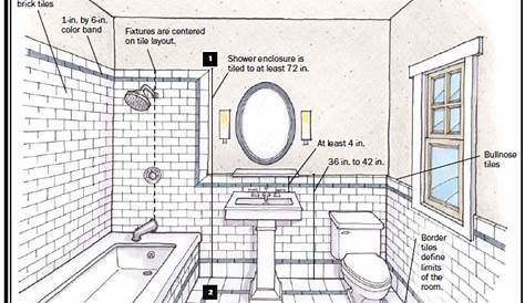 Pin by Nicola Young on Bathroom | Floor plans, Diagram, Bathroom