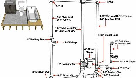 POPSUGAR | Bathroom layout plans, Washroom design, Toilet dimensions