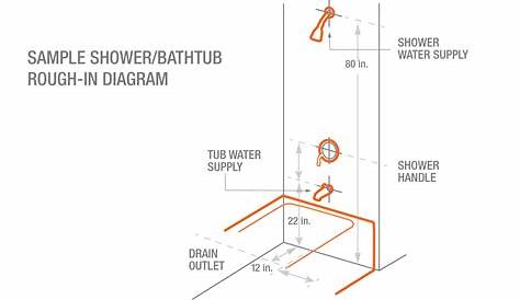 Top 35 Useful Standard Dimensions - Engineering Discoveries | Bathroom