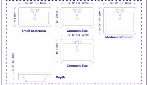 How Do I Choose A Vessel Sink Size? – The Home Answer