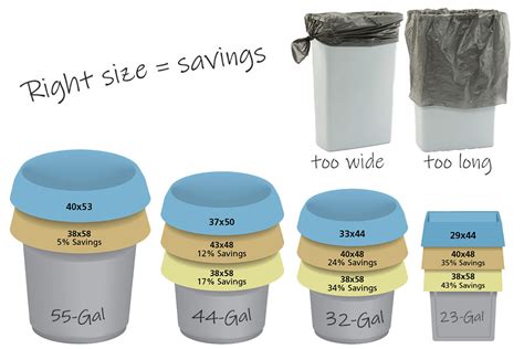 Bathroom Bin Liner Size