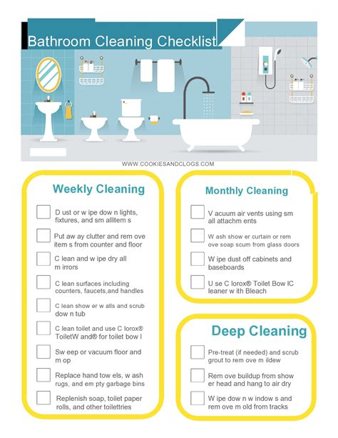 Bathroom Cleaning Kit Checklist