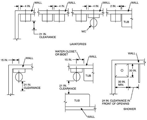 Bathroom Codes California