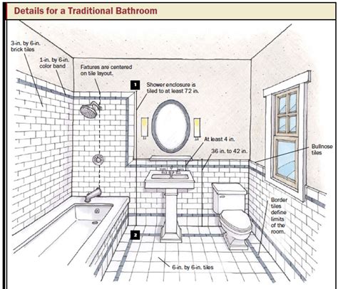 bathroom design plans free