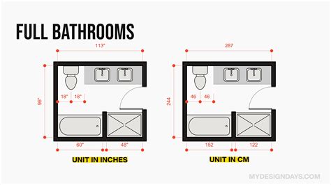 bathroom dimensions standard