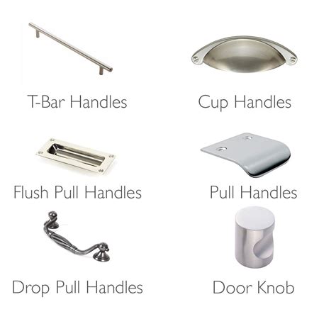 Bathroom Door Handle Types