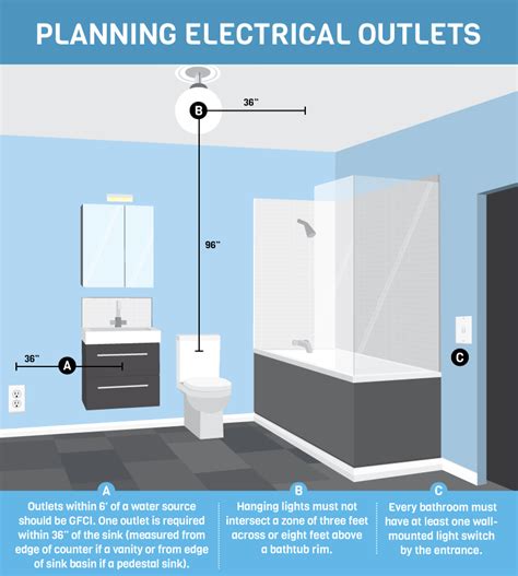 Bathroom Electrical Switch Code