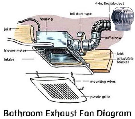 Bathroom Fan Called