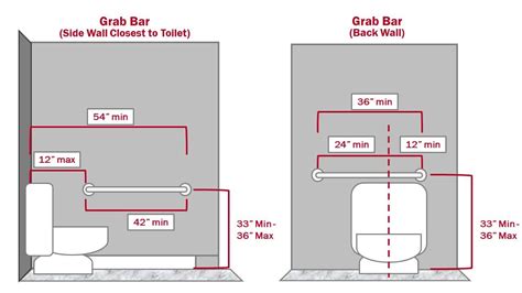 Bathroom Grab Bars Plan