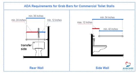 Bathroom Grab Bars Regulations