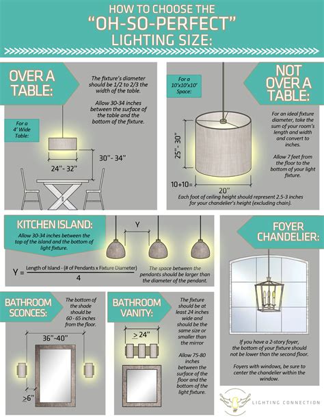 Bathroom Light Fixture Size