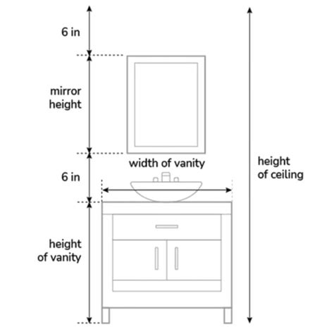 Bathroom Mirror Height