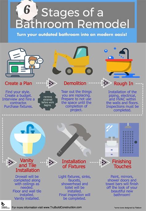 Stages of a bathroom remodel