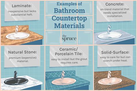 Bathroom Sink Materials Comparison