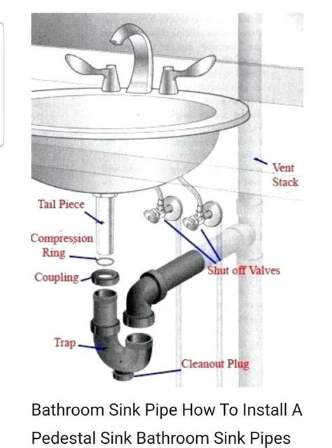 Bathroom Sink Pipe Layout