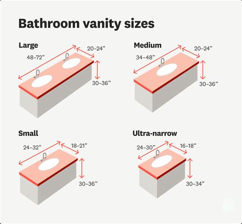 Bathroom Vanities Measurements