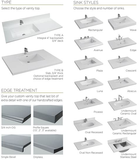 Bathroom Vanity Top Types