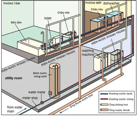 Bathroom Waste Pipe Diagram
