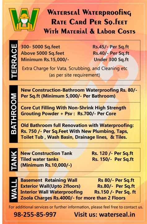 Bathroom Waterproofing Rate