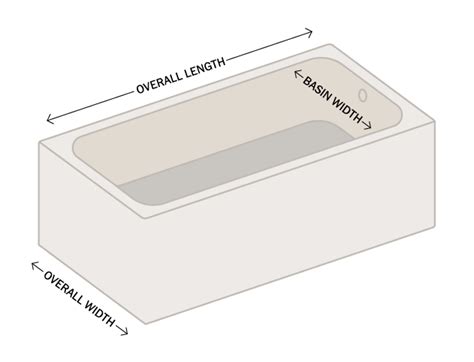 Bathtub Basin Width