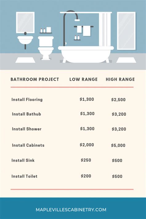 bathtub remodel cost breakdown