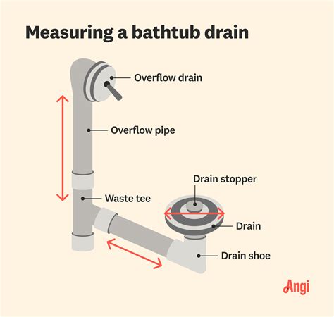 Bathtub Waste Pipe Size