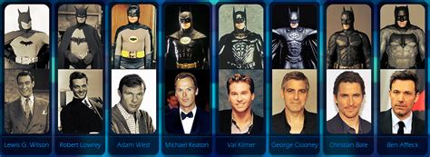 Batman Cast Name