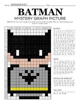 Batman Memes Graph Paper