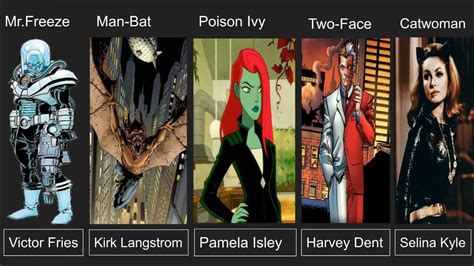 batman villains real names