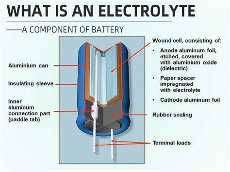 Batteries Electrolyte Definition
