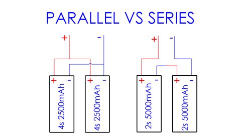 Batteries Hooked In Series Vs Parallel