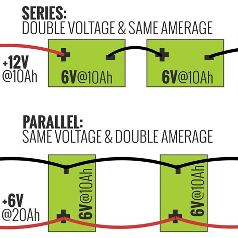 Batteries In Series Vs Parallel Circuit