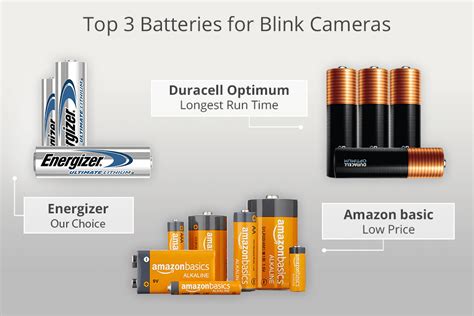 Batteries To Use In Blink Camera