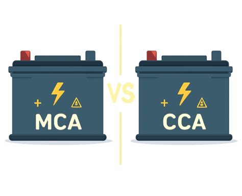 Battery Cca Vs Mca